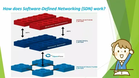 Controller SDN per gestione rete software-defined